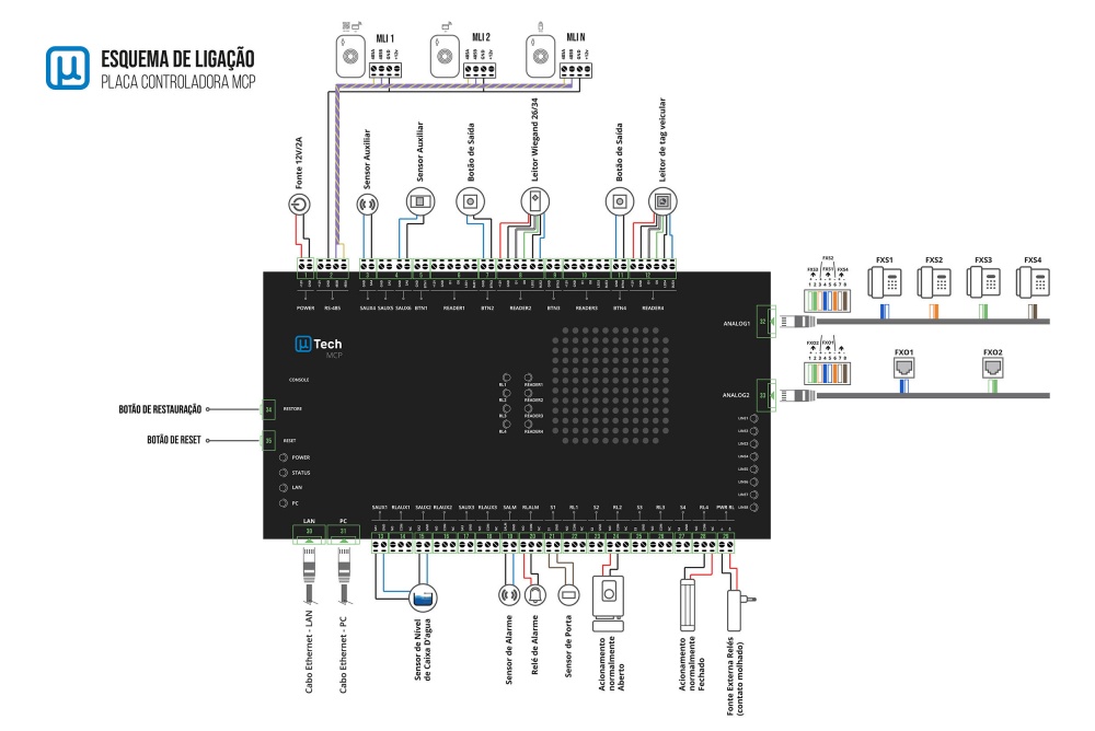 Mcp exmplo cnx2.png