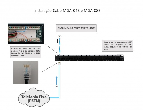 Instalacao-mga0x.jpg