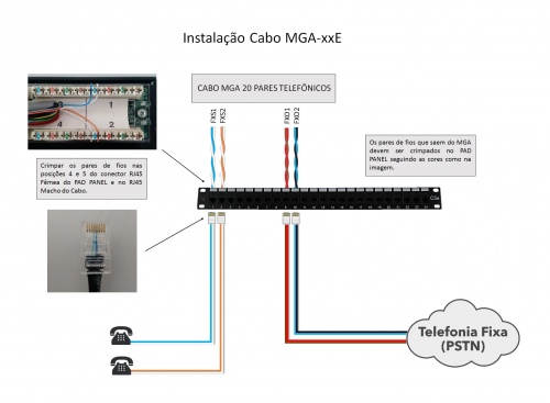 Instalacao-mgaxx.jpg