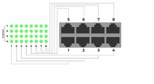 Mmg ports leds.png